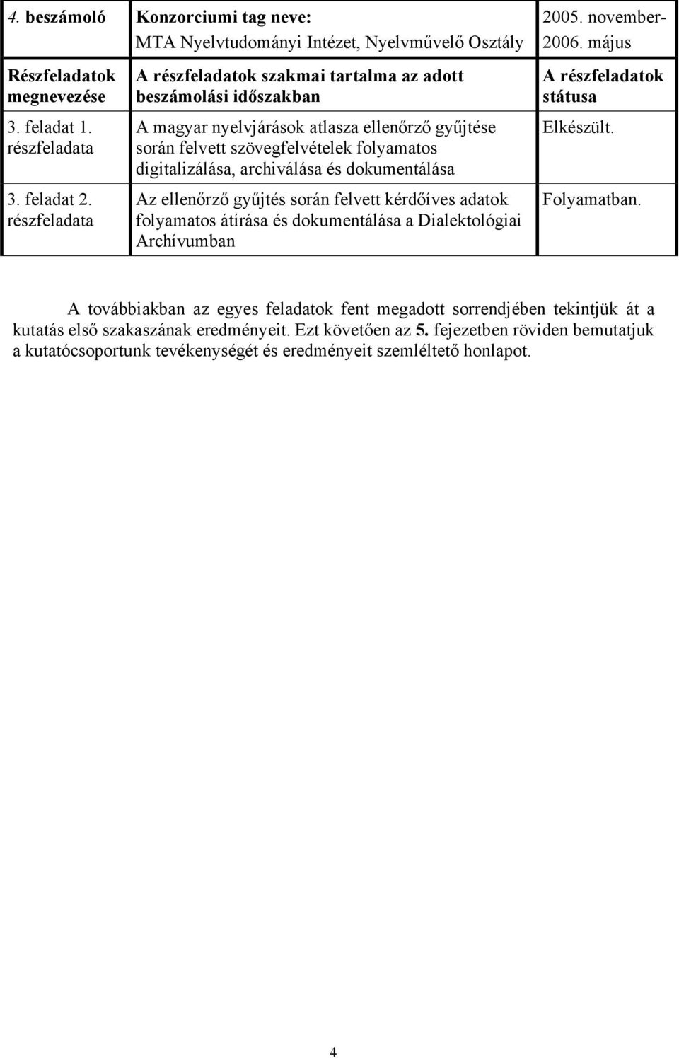 és dokumentálása Az ellenőrző gyűjtés során felvett kérdőíves adatok folyamatos átírása és dokumentálása a Dialektológiai Archívumban 2005. november- 2006. május A részfeladatok státusa Elkészült.