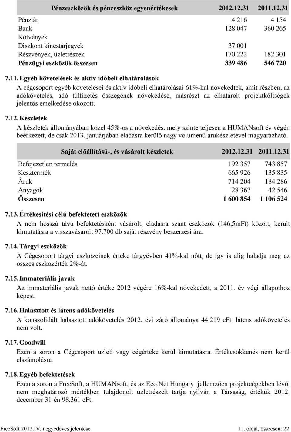 12.31 Pénztár 4 216 4 154 Bank 128 047 360 265 Kötvények Diszkont kincstárjegyek 37 001 Részvények, üzletrészek 170 222 182 301 Pénzügyi eszközök összesen 339 486 546 720 7.11.