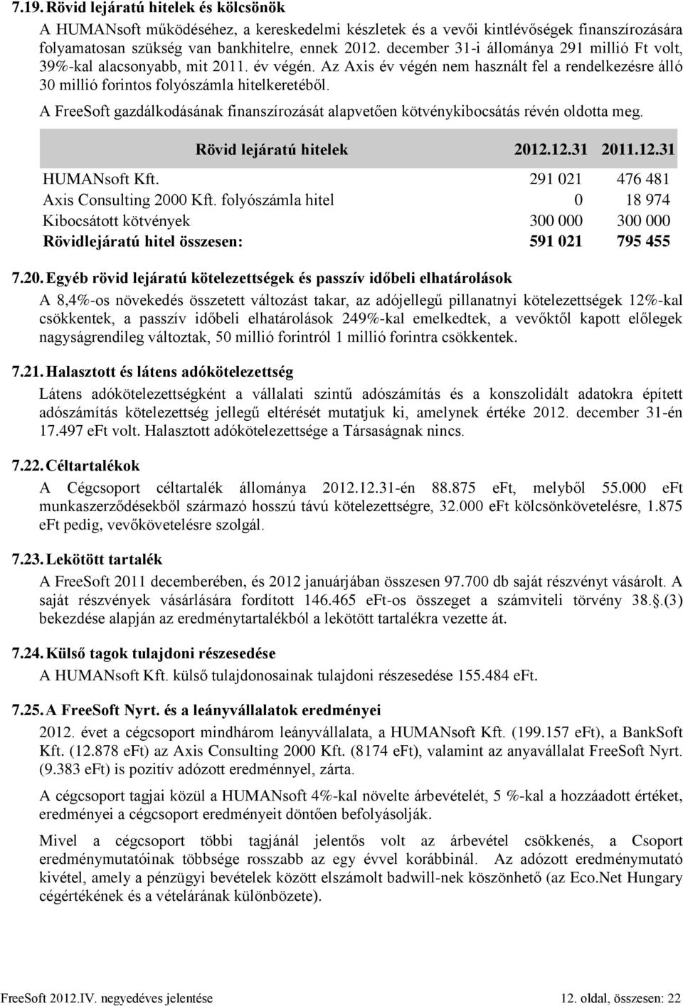 A FreeSoft gazdálkodásának finanszírozását alapvetően kötvénykibocsátás révén oldotta meg. Rövid lejáratú hitelek 2012.12.31 2011.12.31 HUMANsoft Kft. 291 021 476 481 Axis Consulting 2000 Kft.