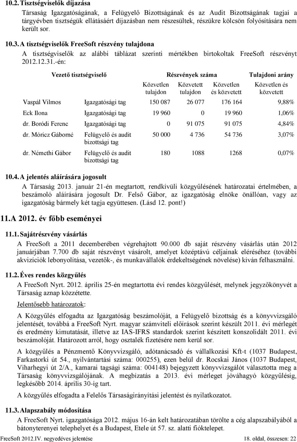 -én: Vezető tisztségviselő Részvények száma Tulajdoni arány Közvetlen tulajdon Közvetett tulajdon Közvetlen és közvetett Közvetlen és közvetett Vaspál Vilmos Igazgatósági tag 150 087 26 077 176 164