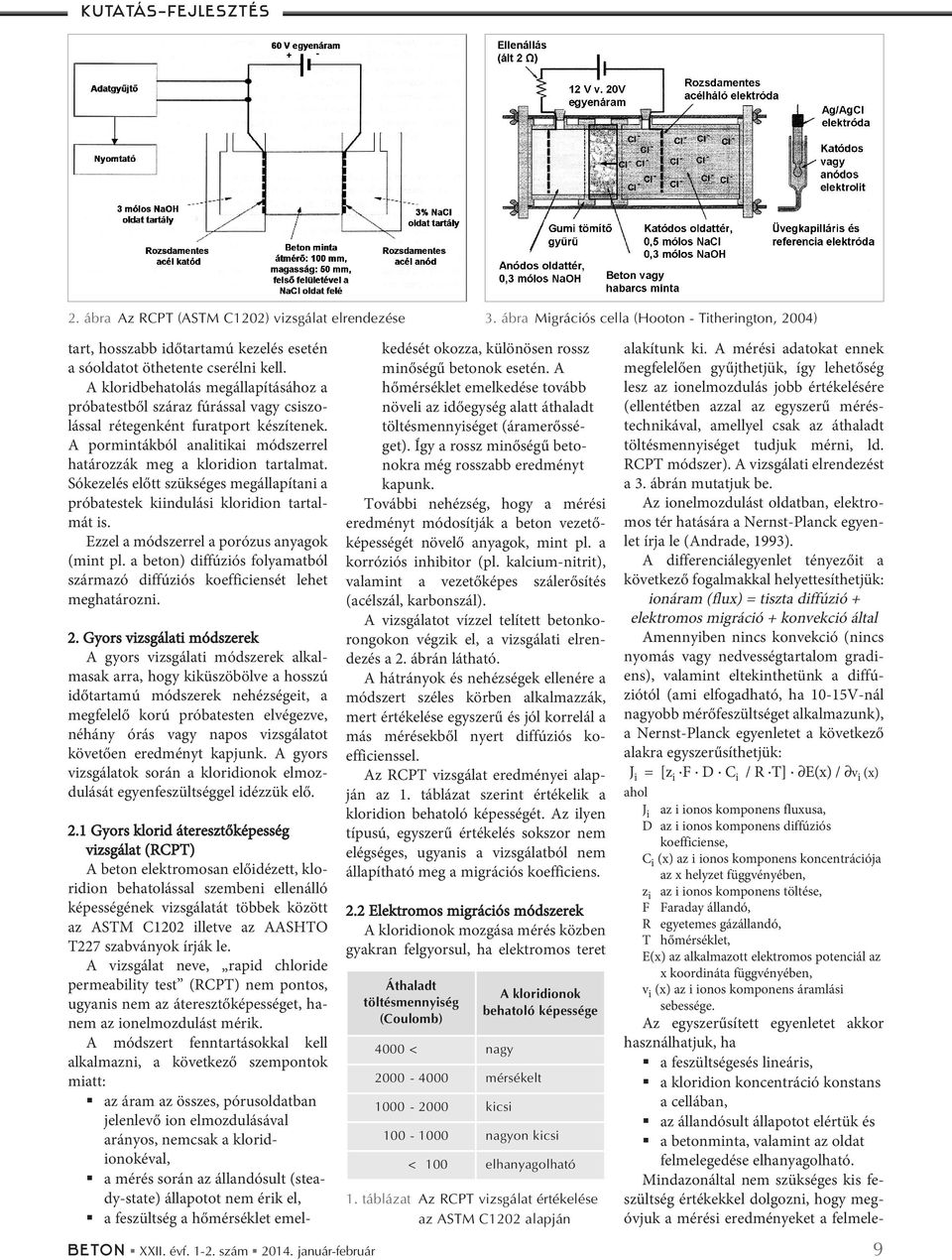 A kloridbehatolás megállapításához a próbatestből száraz fúrással vagy csiszo - lással rétegenként furatport készítenek. A pormintákból analitikai módszerrel határozzák meg a kloridion tartalmat.