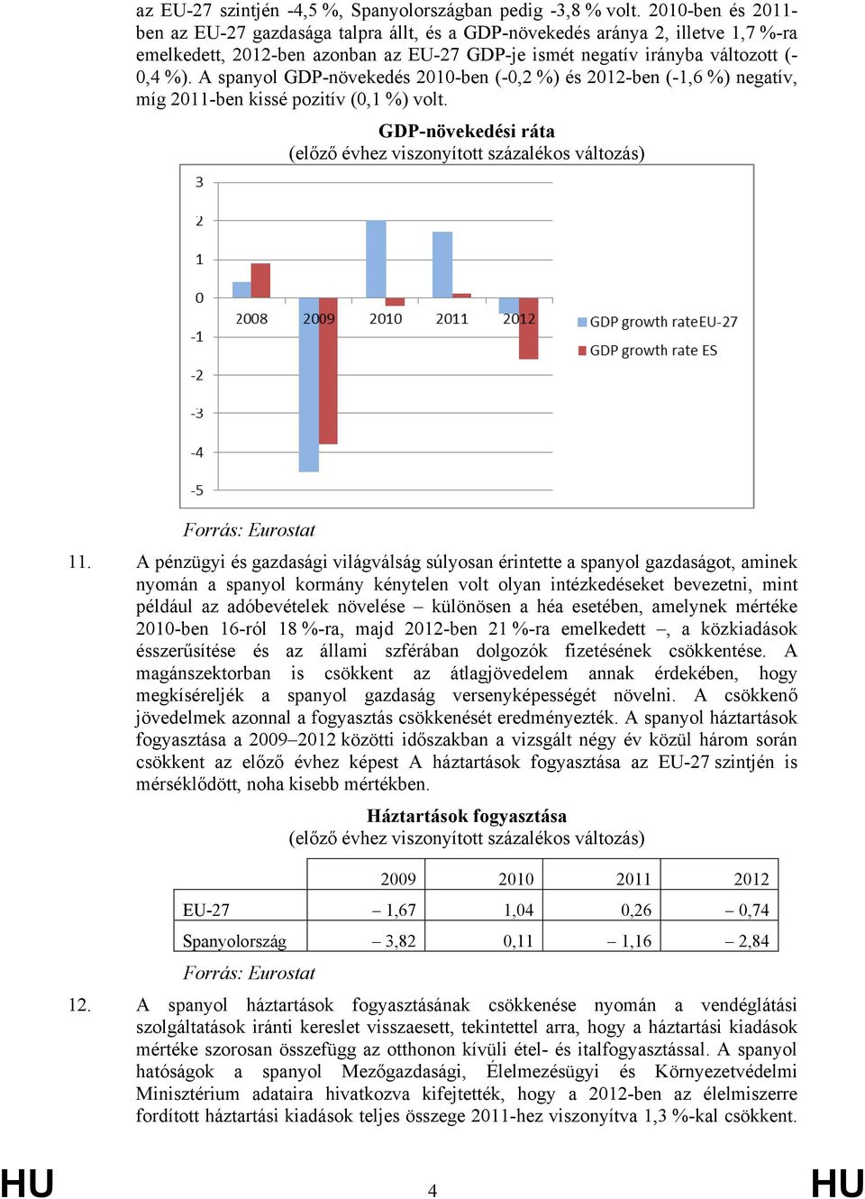 A spanyol GDP-növekedés 2010-ben (-0,2 %) és 2012-ben (-1,6 %) negatív, míg 2011-ben kissé pozitív (0,1 %) volt. GDP-növekedési ráta (előző évhez viszonyított százalékos változás) Forrás: Eurostat 11.