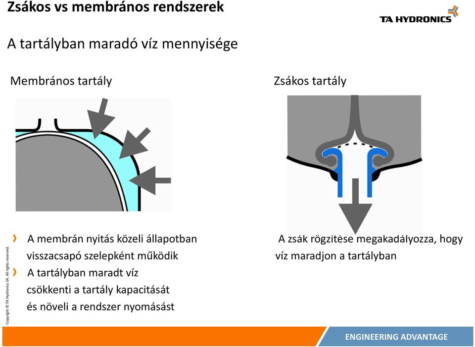 megakadályozza, hogy visszacsapó szelepként működik víz maradjon a tartályban
