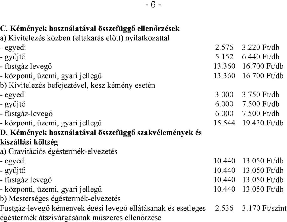 500 Ft/db - füstgáz-levegő 6.000 7.500 Ft/db - központi, üzemi, gyári jellegű 15.544 19.430 Ft/db D.