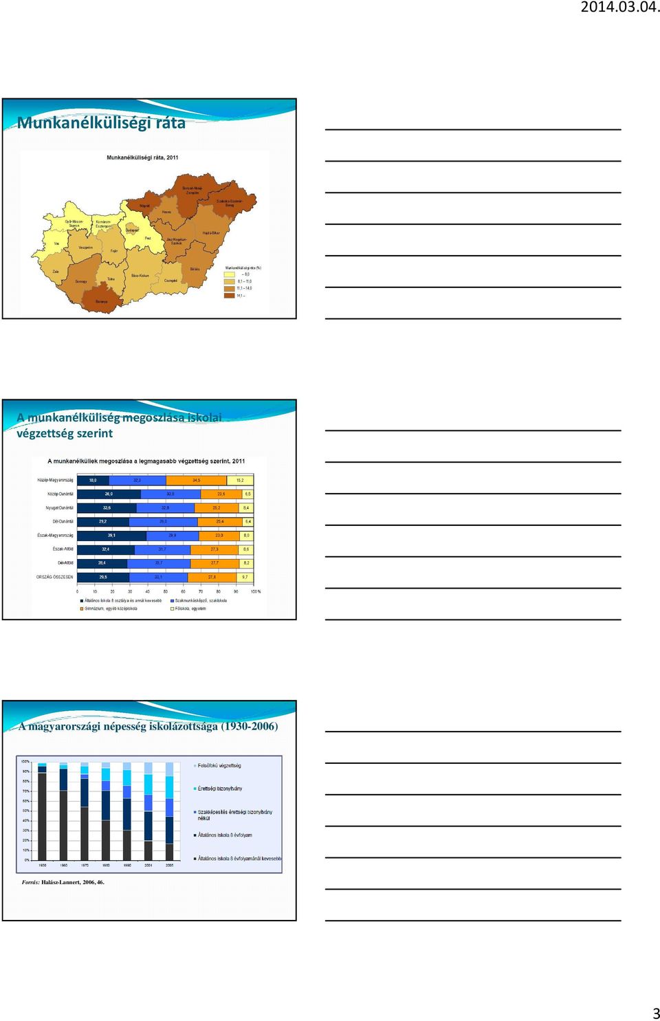 magyarországi népesség iskolázottsága