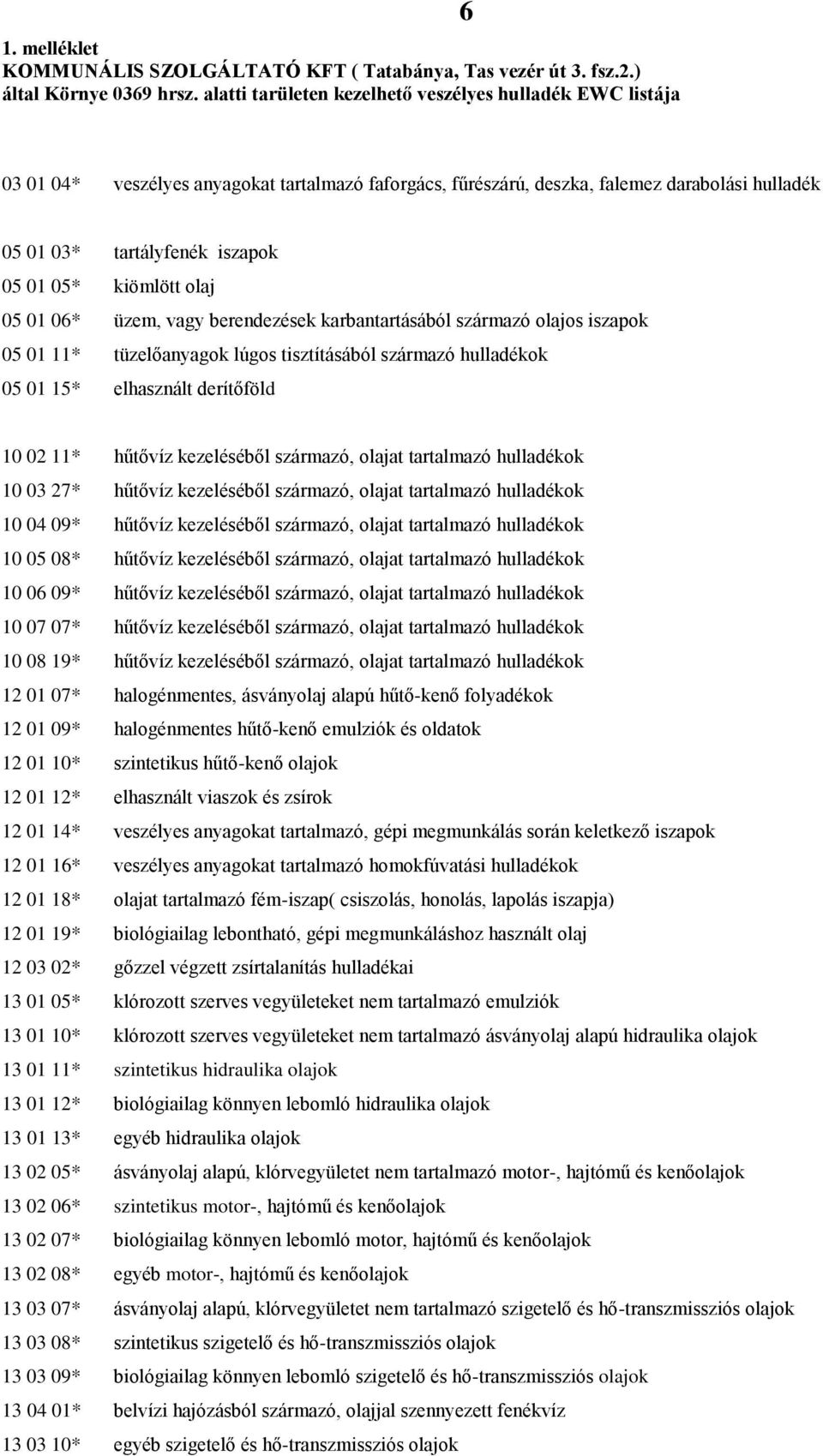 kiömlött olaj 05 01 06* üzem, vagy berendezések karbantartásából származó olajos iszapok 05 01 11* tüzelőanyagok lúgos tisztításából származó hulladékok 05 01 15* elhasznált derítőföld 10 02 11*