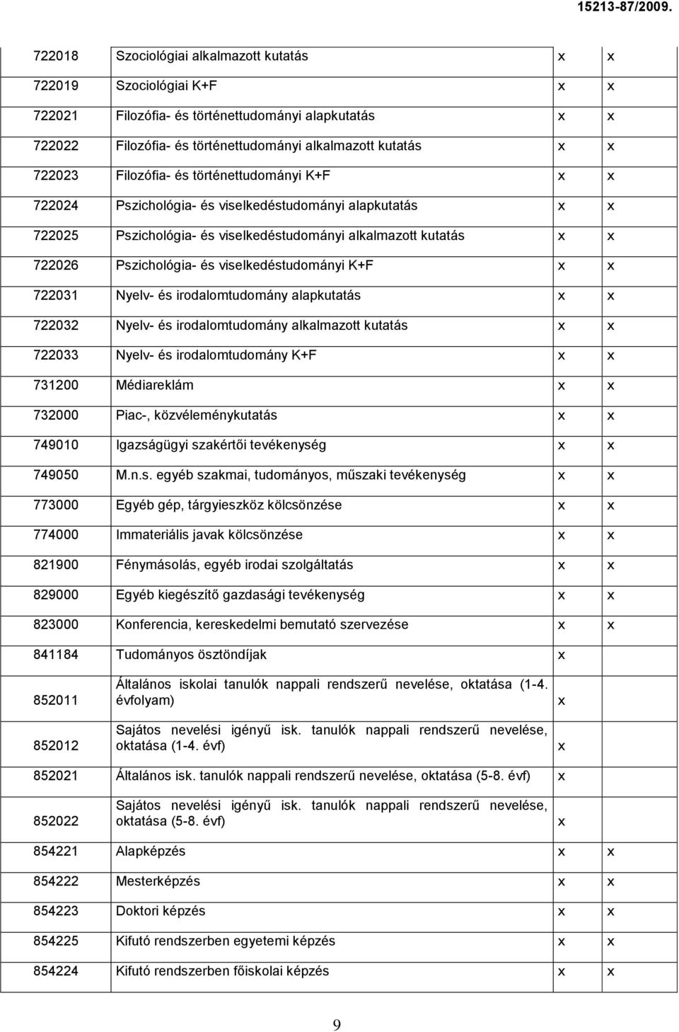 viselkedéstudományi K+F x x 722031 Nyelv- és irodalomtudomány alapkutatás x x 722032 Nyelv- és irodalomtudomány alkalmazott kutatás x x 722033 Nyelv- és irodalomtudomány K+F x x 731200 Médiareklám x