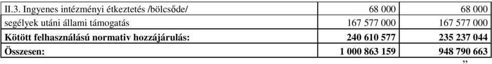 577 000 Kötött felhasználású normativ hozzájárulás: 240