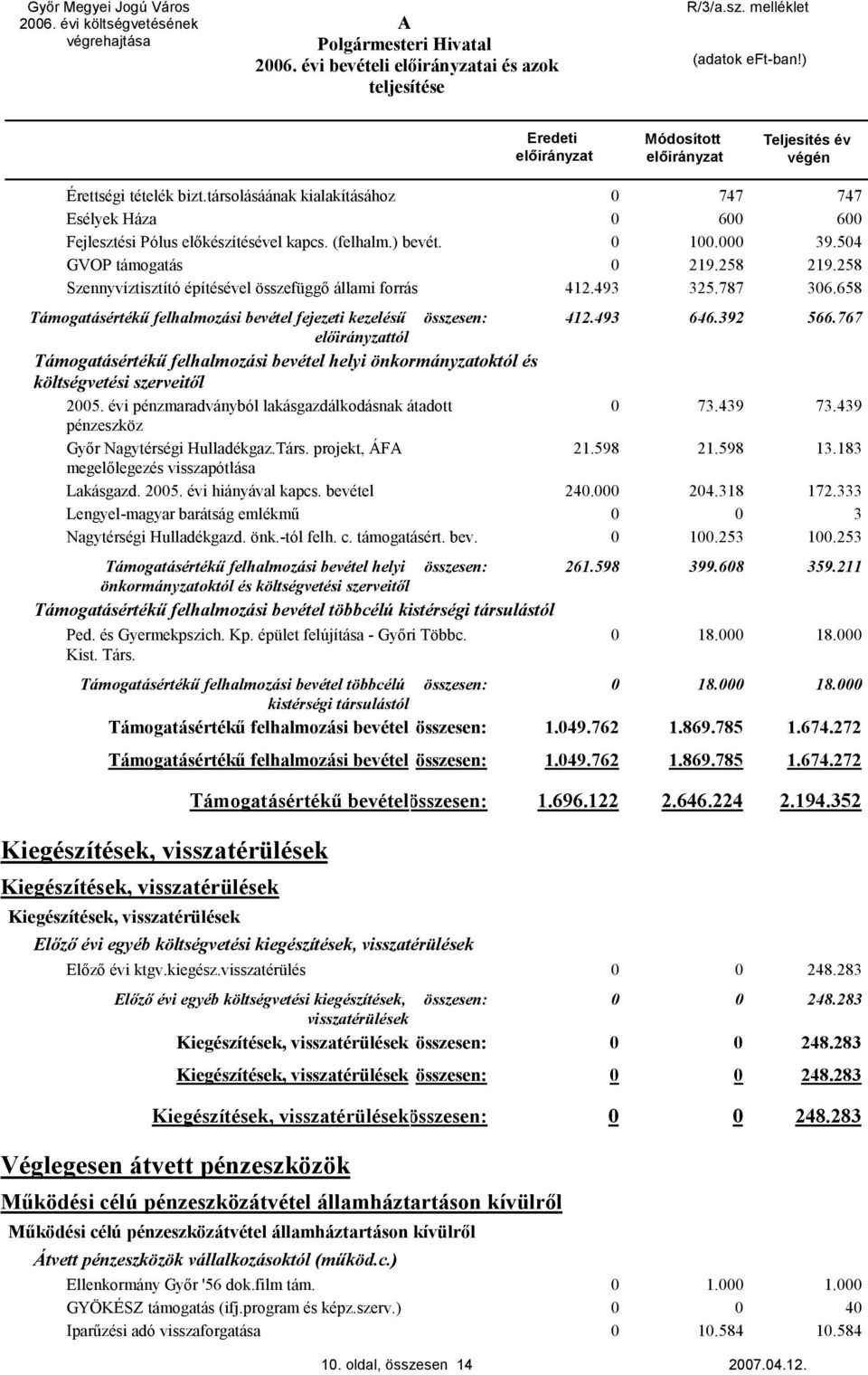 658 Támogatásértékű felhalmozási bevétel fejezeti kezelésű tól Támogatásértékű felhalmozási bevétel helyi önkormányzatoktól és költségvetési szerveitől 25.