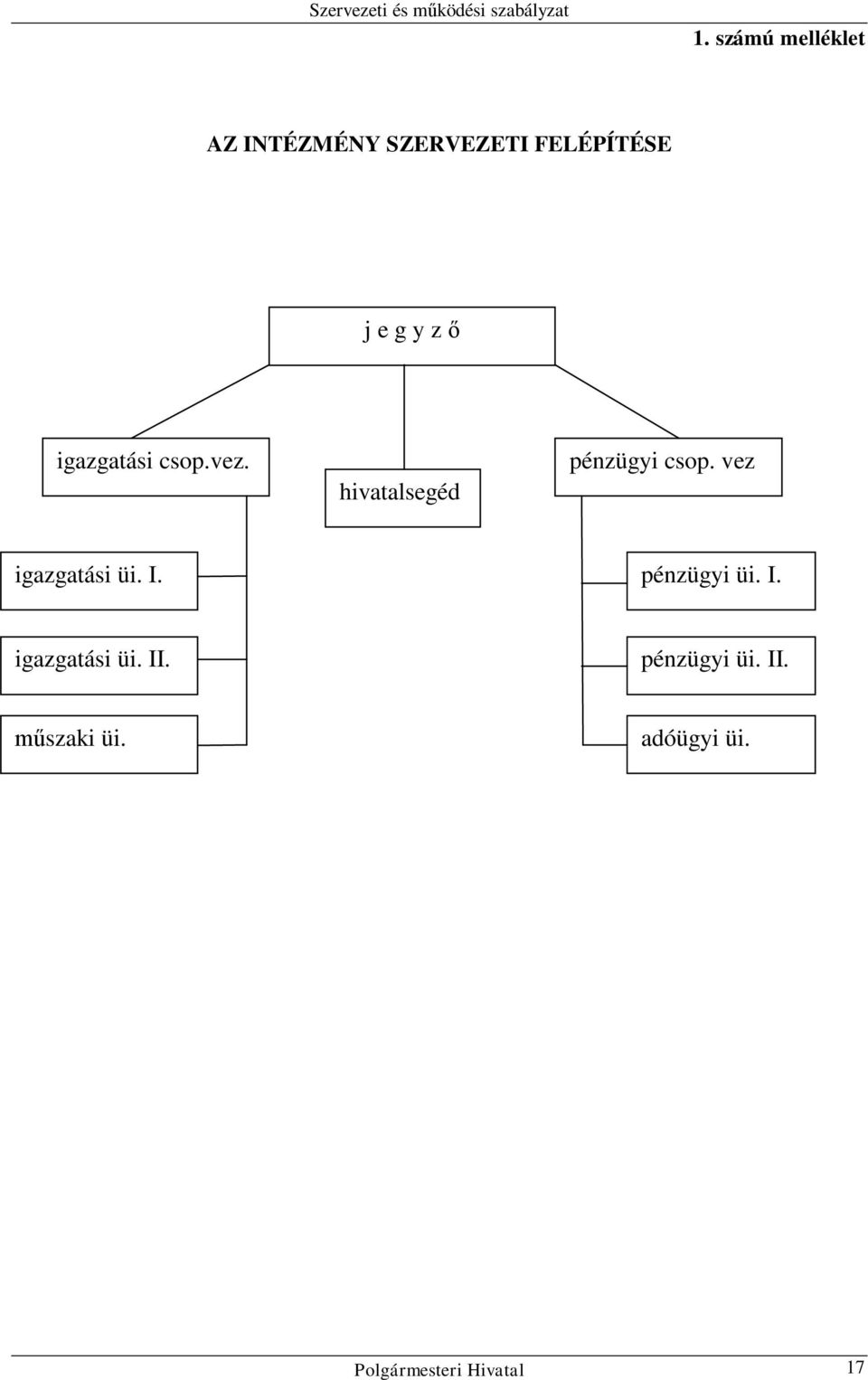 vez igazgatási üi. I. pénzügyi üi. I. igazgatási üi. II.