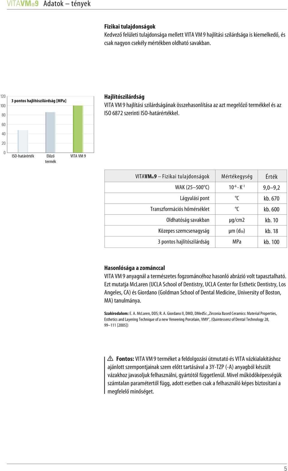 0 ISO-határérték Előző termék VITA VM 9 VITAVM 9 Fizikai tulajdonságok WAK (25 500 C) Lágyulási pont Transzformációs hőmérséklet Oldhatóság savakban Közepes szemcsenagyság 3 pontos hajlítószilárdság