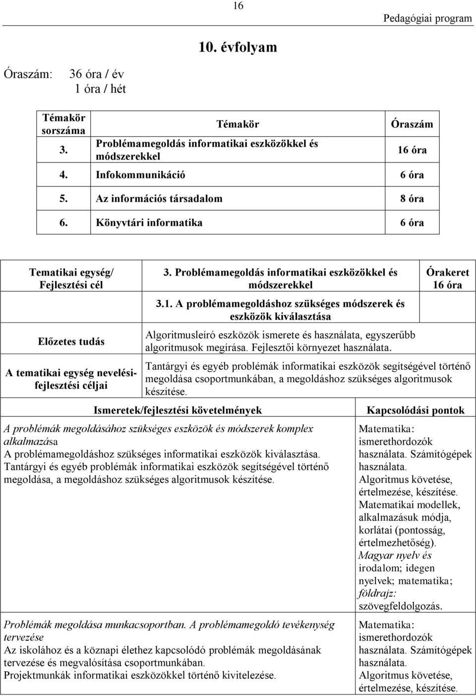 Problémamegoldás informatikai eszközökkel és módszerekkel 3.1.