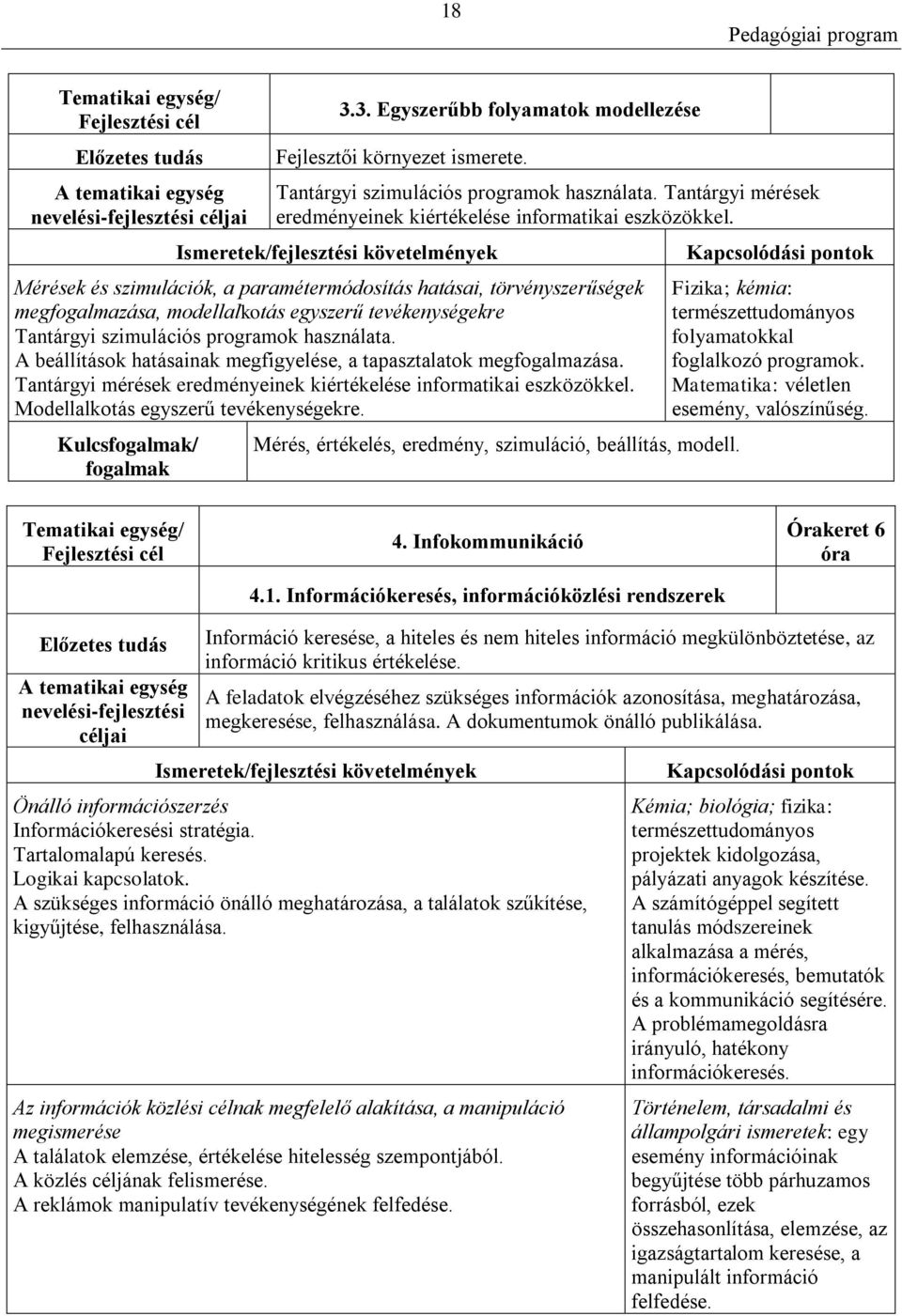 Ismeretek/fejlesztési követelmények Mérések és szimulációk, a paramétermódosítás hatásai, törvényszerűségek megfogalmazása, modellalkotás egyszerű tevékenységekre Tantárgyi szimulációs programok