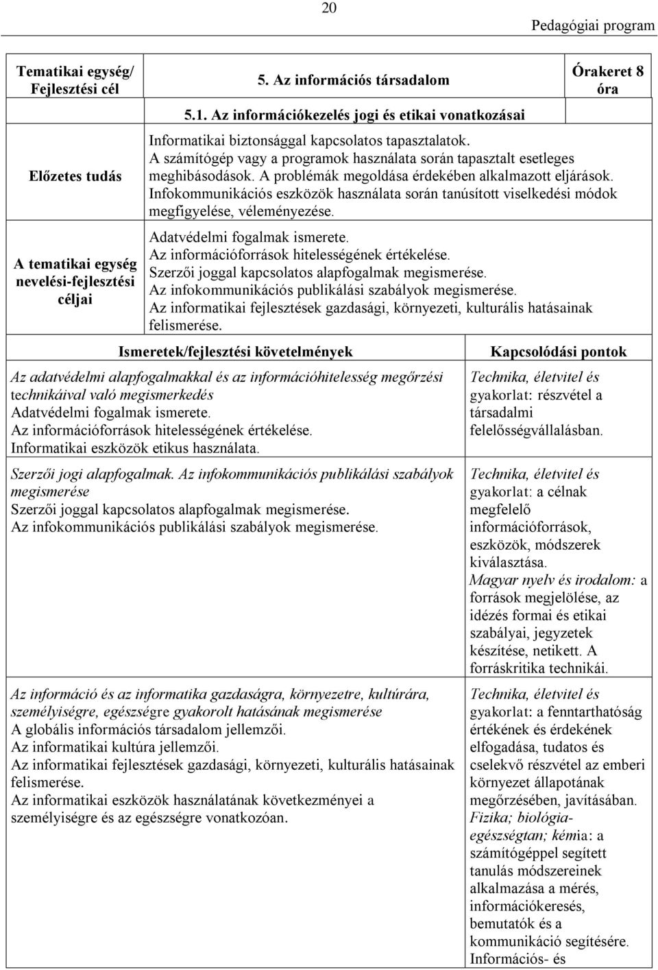 A problémák megoldása érdekében alkalmazott eljárások. Infokommunikációs eszközök használata során tanúsított viselkedési módok megfigyelése, véleményezése. Adatvédelmi fogalmak ismerete.