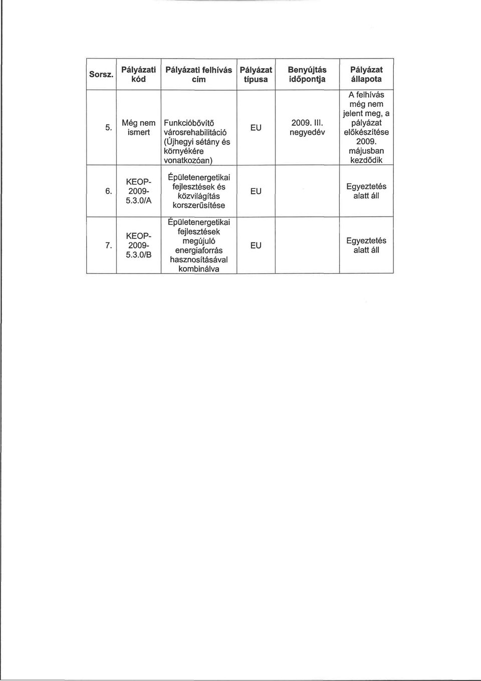 negyedév még nem jelent meg, a pályázat előkészítése májusban kezdődik 6. 2009-5.3.