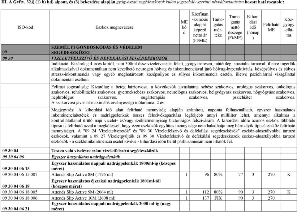 VIZELETFELSZÍVÓ ÉS DEFEKÁLÁSI SEGÉDESZKÖZÖK Inikáció: Kizárólag 4 éves kortól, napi 300ml össz-vizeletvesztés felett, gyógyszeresen, műtétileg, speciális tornával, illetve ingerlők alkalmazásával