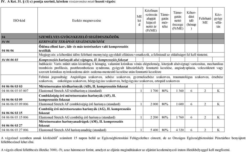 kompressziós 04 06 06 textíliák Megjegyzés: a kihorási re felírható mennyiség egyolali ellátásra vonatkozik, a felírásnál az olaliságot fel kell tüntetni.