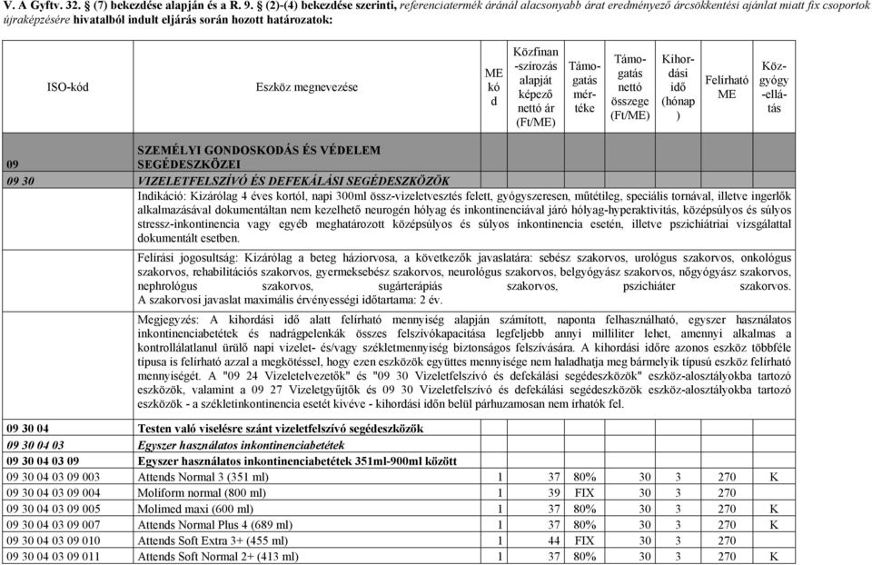 GONDOSKODÁS ÉS VÉDELEM 09 SEGÉDESZKÖZEI 09 30 VIZELETFELSZÍVÓ ÉS DEFEKÁLÁSI SEGÉDESZKÖZÖK Inikáció: Kizárólag 4 éves kortól, napi 300ml össz-vizeletvesztés felett, gyógyszeresen, műtétileg, speciális