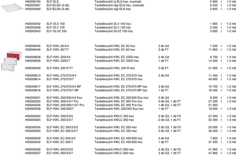 I 1-2 hét H00009445 ELF-KWL 60/4/4 Tartalékszűrő KWL EC 60-hoz 2 db G4 7 200 I 1-2 hét H00009446 ELF-KWL 60/7/7 Tartalékszűrő KWL EC 60-hoz 2 db F7 11 800 I 1-2 hét H00009638 ELF-KWL 220/4/4