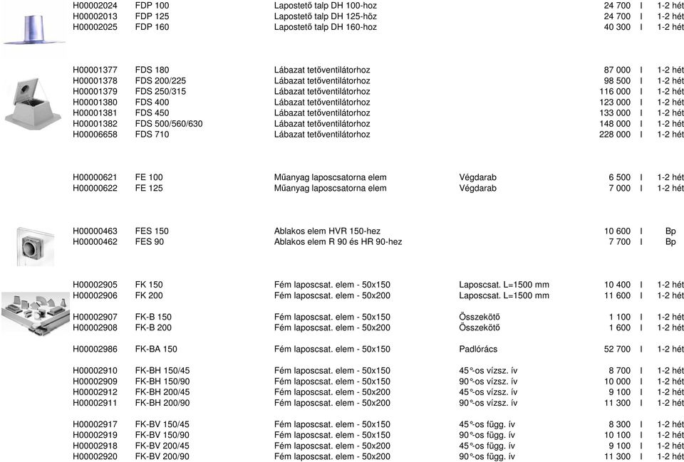 Lábazat tetőventilátorhoz 123 000 I 1-2 hét H00001381 FDS 450 Lábazat tetőventilátorhoz 133 000 I 1-2 hét H00001382 FDS 500/560/630 Lábazat tetőventilátorhoz 148 000 I 1-2 hét H00006658 FDS 710