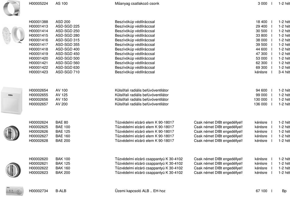 védőráccsal 39 500 I 1-2 hét H00001418 ASD-SGD 400 Beszívókúp védőráccsal 44 600 I 1-2 hét H00001419 ASD-SGD 450 Beszívókúp védőráccsal 47 300 I 1-2 hét H00001420 ASD-SGD 500 Beszívókúp védőráccsal