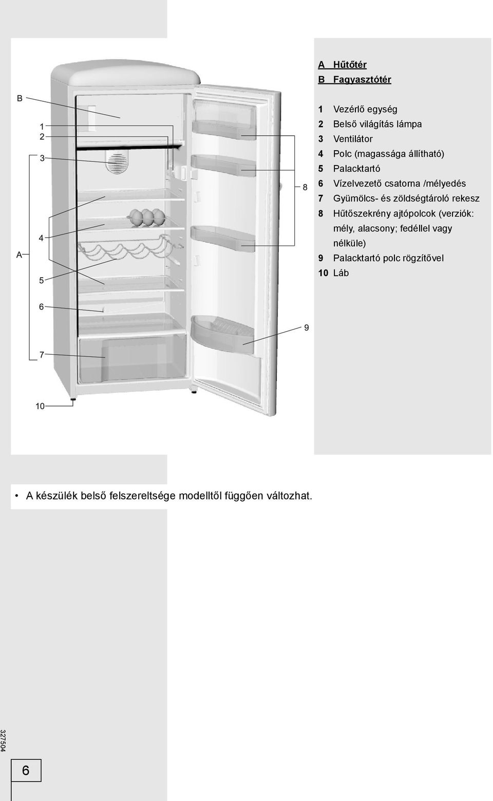 zöldségtároló rekesz 8 Hűtőszekrény ajtópolcok (verziók: mély, alacsony; fedéllel vagy