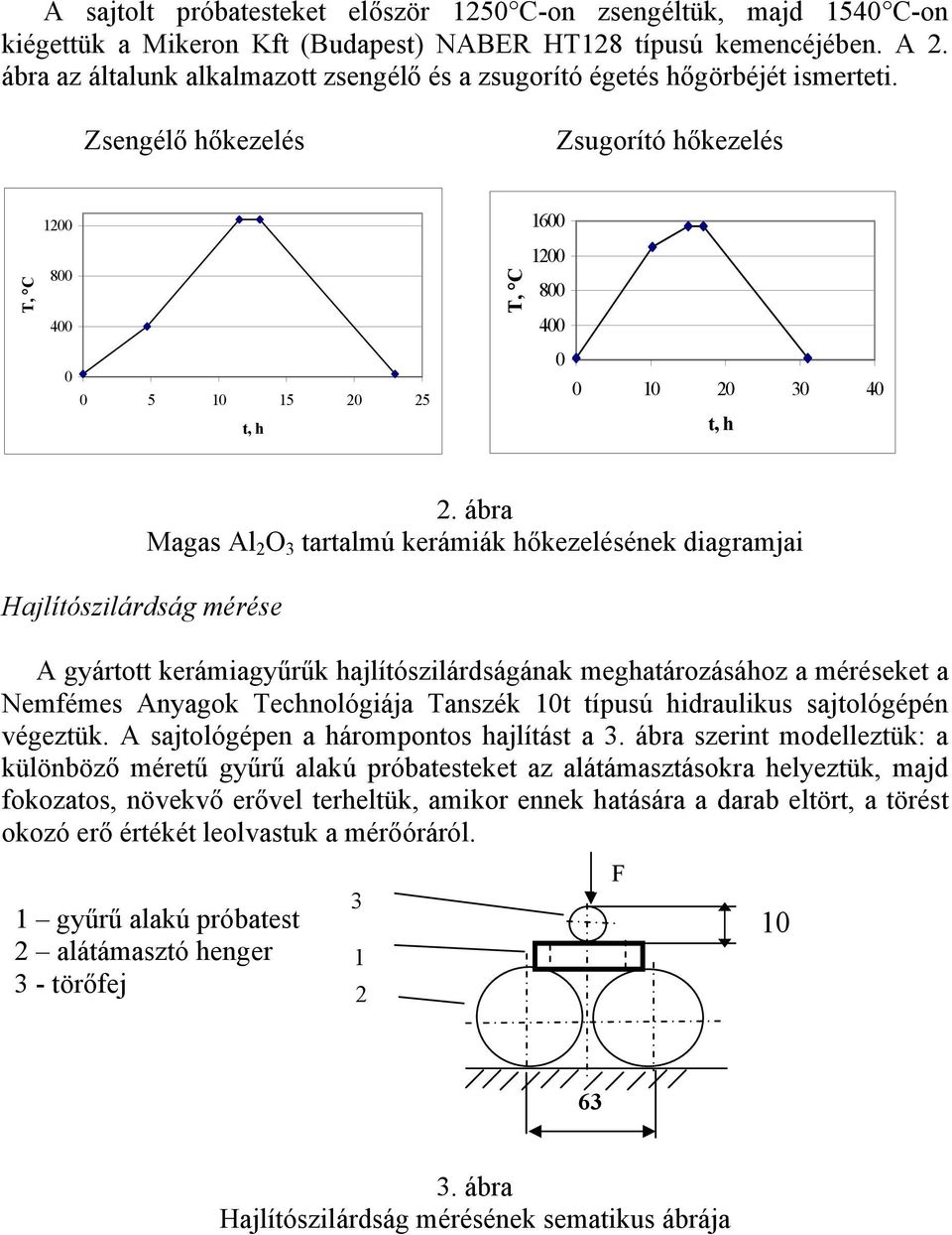 Zsengélő hőkezelés Zsugorító hőkezelés T, C 12 8 4 5 1 15 2 25 t, h T, C 16 12 8 4 1 2 3 4 t, h Hajlítószilárdság mérése 2.