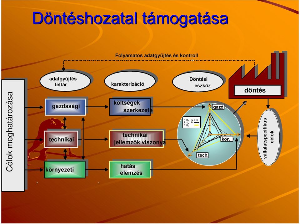 karakterizáció költségek szerkezete technikai jellemzők