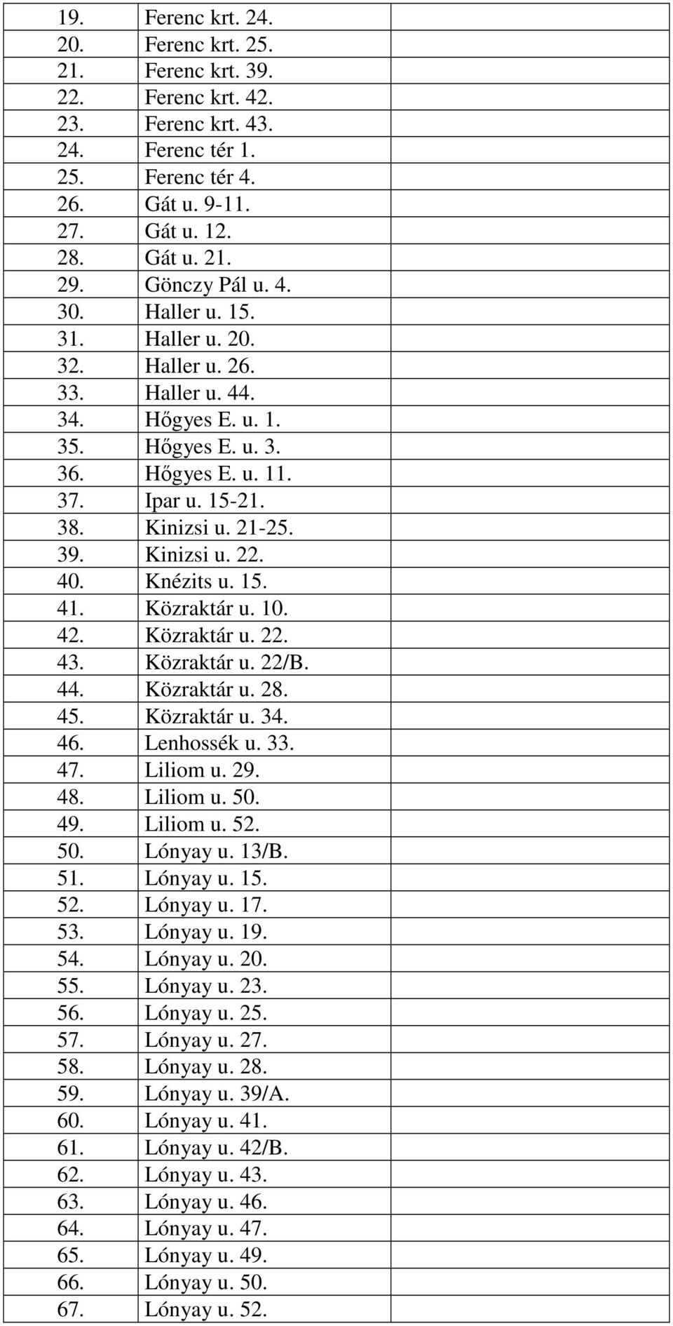 Knézits u. 15. 41. Közraktár u. 10. 42. Közraktár u. 22. 43. Közraktár u. 22/B. 44. Közraktár u. 28. 45. Közraktár u. 34. 46. Lenhossék u. 33. 47. Liliom u. 29. 48. Liliom u. 50. 49. Liliom u. 52. 50. Lónyay u.