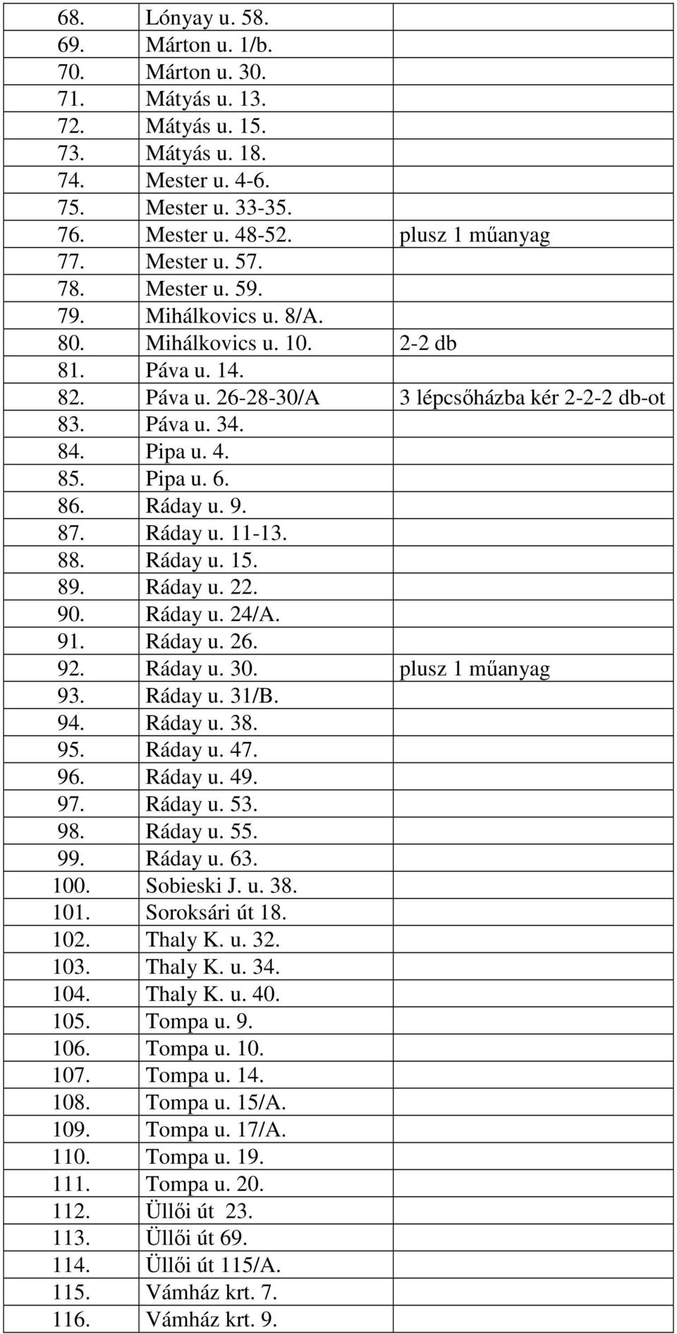 9. 87. Ráday u. 11-13. 88. Ráday u. 15. 89. Ráday u. 22. 90. Ráday u. 24/A. 91. Ráday u. 26. 92. Ráday u. 30. plusz 1 műanyag 93. Ráday u. 31/B. 94. Ráday u. 38. 95. Ráday u. 47. 96. Ráday u. 49. 97.