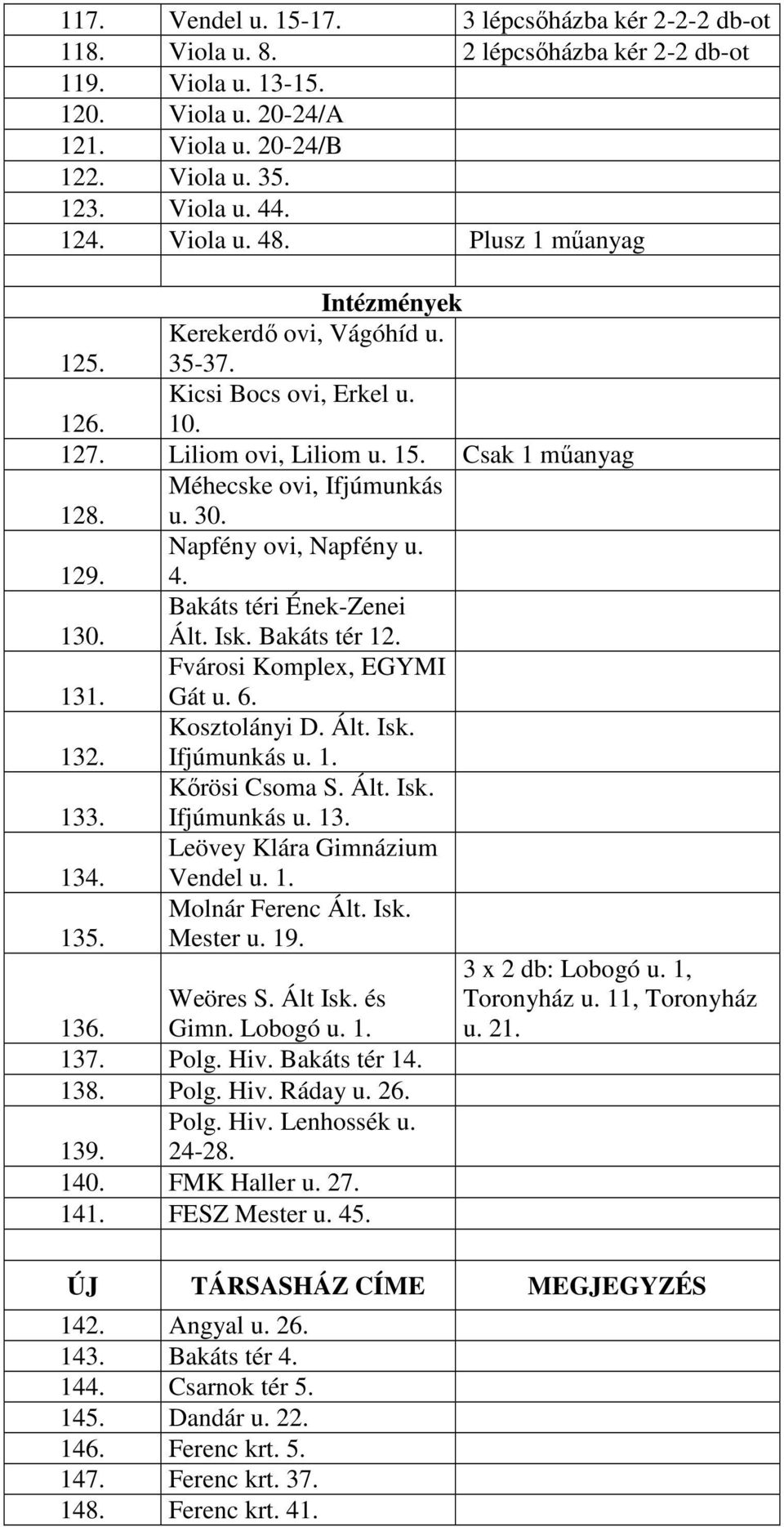 129. Napfény ovi, Napfény u. 4. 130. Bakáts téri Ének-Zenei Ált. Isk. Bakáts tér 12. 131. Fvárosi Komplex, EGYMI Gát u. 6. 132. Kosztolányi D. Ált. Isk. Ifjúmunkás u. 1. 133. Kőrösi Csoma S. Ált. Isk. Ifjúmunkás u. 13. 134.