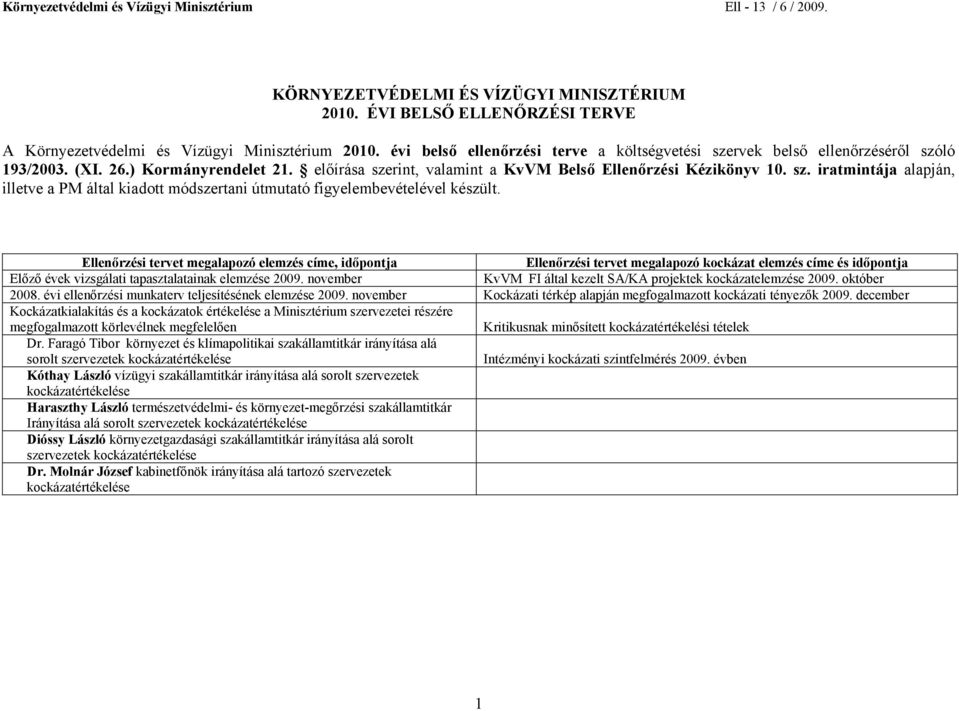 Ellenőrzési tervet megalapozó elemzés címe, időpontja Ellenőrzési tervet megalapozó kockázat elemzés címe és időpontja Előző évek vizsgálati tapasztalatainak elemzése 2009.