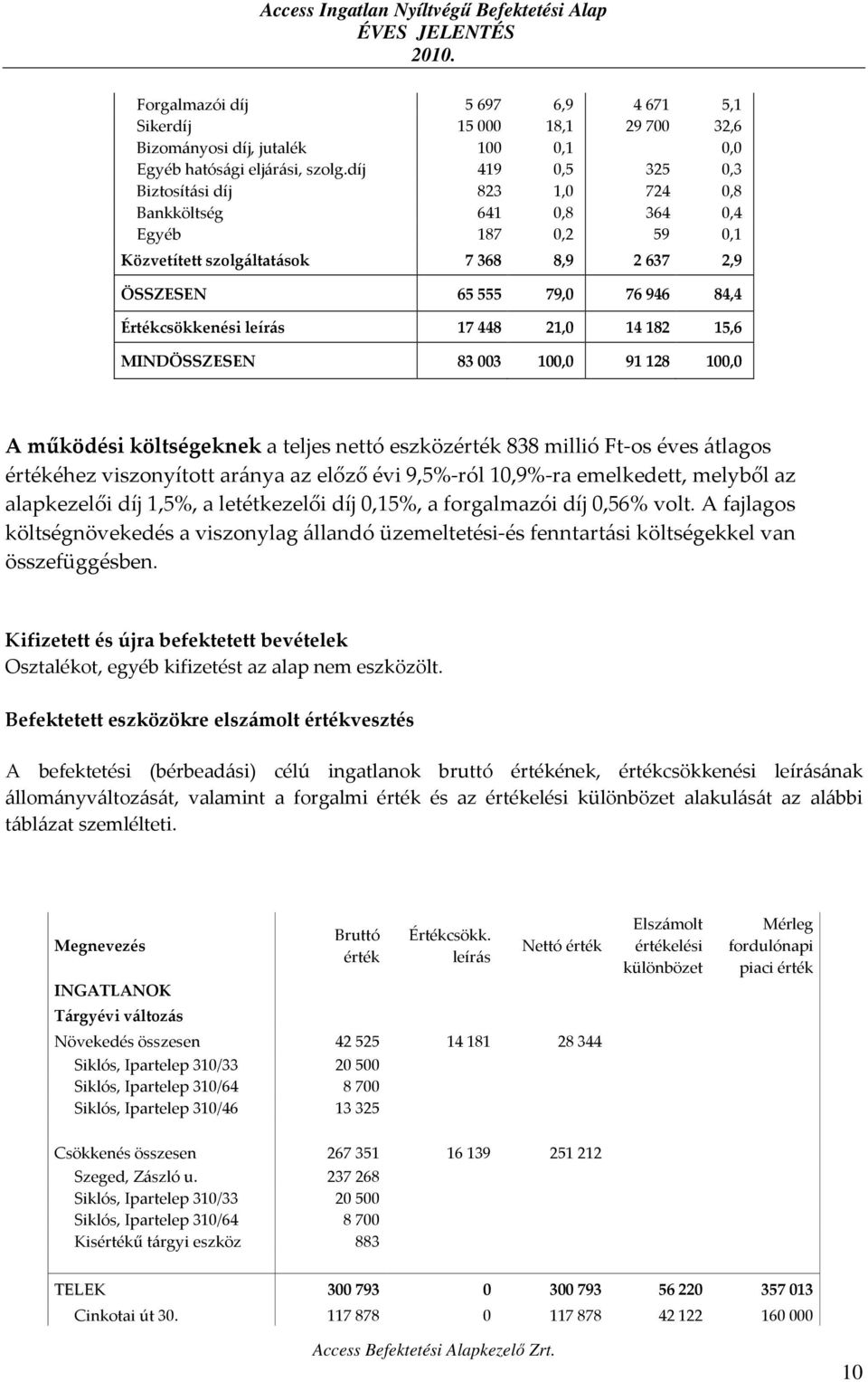 leírás 17 448 21,0 14 182 15,6 MINDÖSSZESEN 83 003 100,0 91 128 100,0 A működési költségeknek a teljes nettó eszközérték 838 millió Ft-os éves átlagos értékéhez viszonyított aránya az előző évi