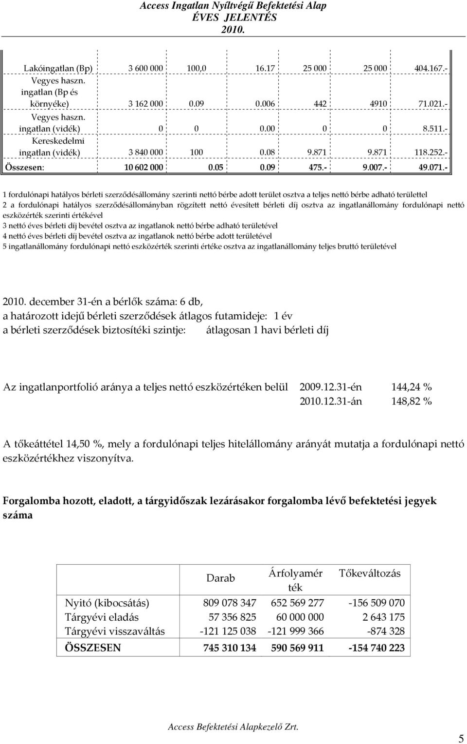 - 1 fordulónapi hatályos bérleti szerződésállomány szerinti nettó bérbe adott terület osztva a teljes nettó bérbe adható területtel 2 a fordulónapi hatályos szerződésállományban rögzített nettó