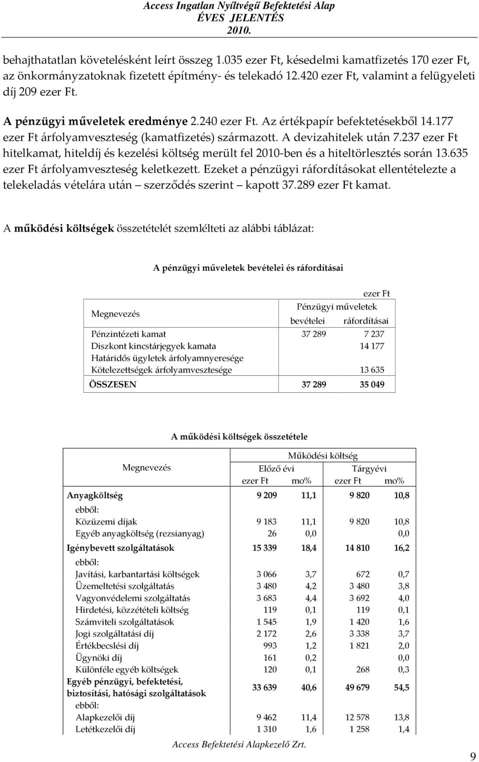 237 ezer Ft hitelkamat, hiteldíj és kezelési költség merült fel 2010-ben és a hiteltörlesztés során 13.635 ezer Ft árfolyamveszteség keletkezett.