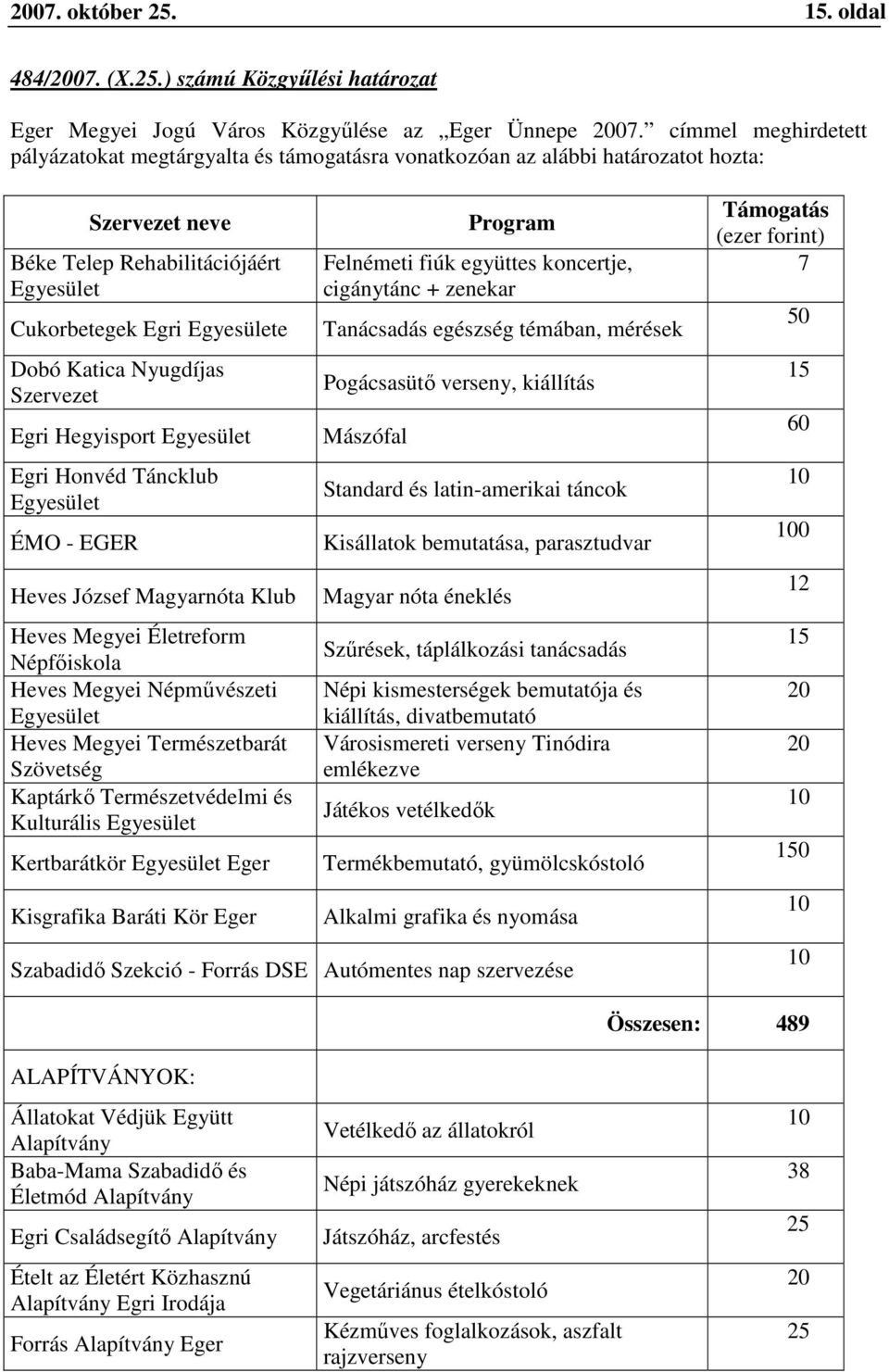 Nyugdíjas Szervezet Egri Hegyisport Egyesület Egri Honvéd Táncklub Egyesület ÉMO - EGER Heves József Magyarnóta Klub Heves Megyei Életreform Népfőiskola Heves Megyei Népművészeti Egyesület Heves