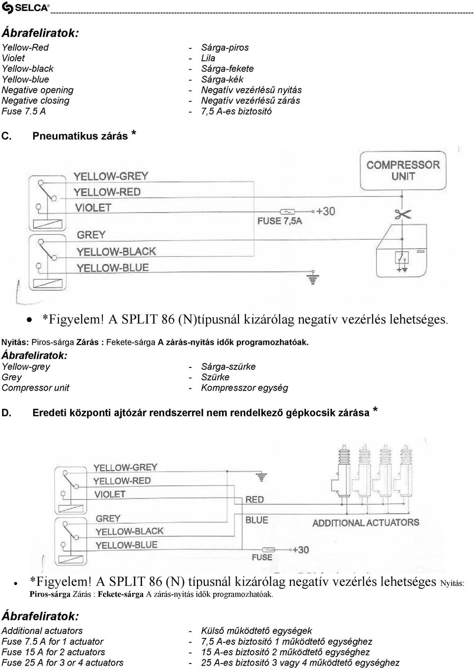 Pneumatikus zárás * *Figyelem! A SPLIT 86 (N)típusnál kizárólag negatív vezérlés lehetséges. Nyitás: Piros-sárga Zárás : Fekete-sárga A zárás-nyitás idők programozhatóak.