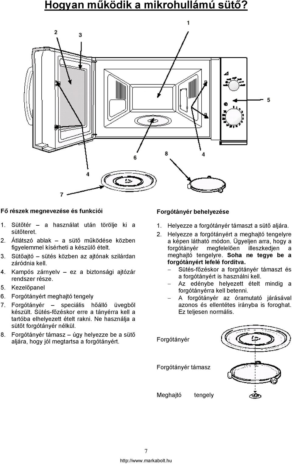 Kezelőpanel 6. Forgótányért meghajtó tengely 7. Forgótányér speciális hőálló üvegből készült. Sütés-főzéskor erre a tányérra kell a tartóba elhelyezett ételt rakni.