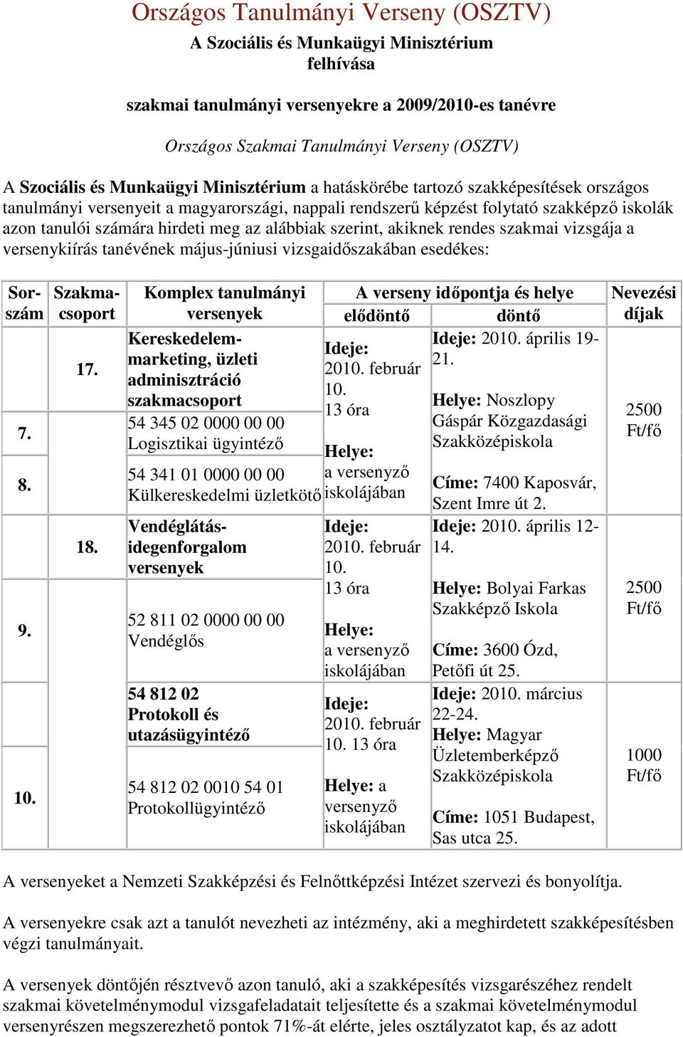 verseykiírás tévéek május-júiusi vizsgidıszkáb esedékes: 7. 8. 9. 10. 17. 18. Sorszám Szkmcsoport Komplex tulmáyi A versey idıpotj és helye verseyek elıdötı dötı emmrketig, üzleti 21. Ideje: 2010.