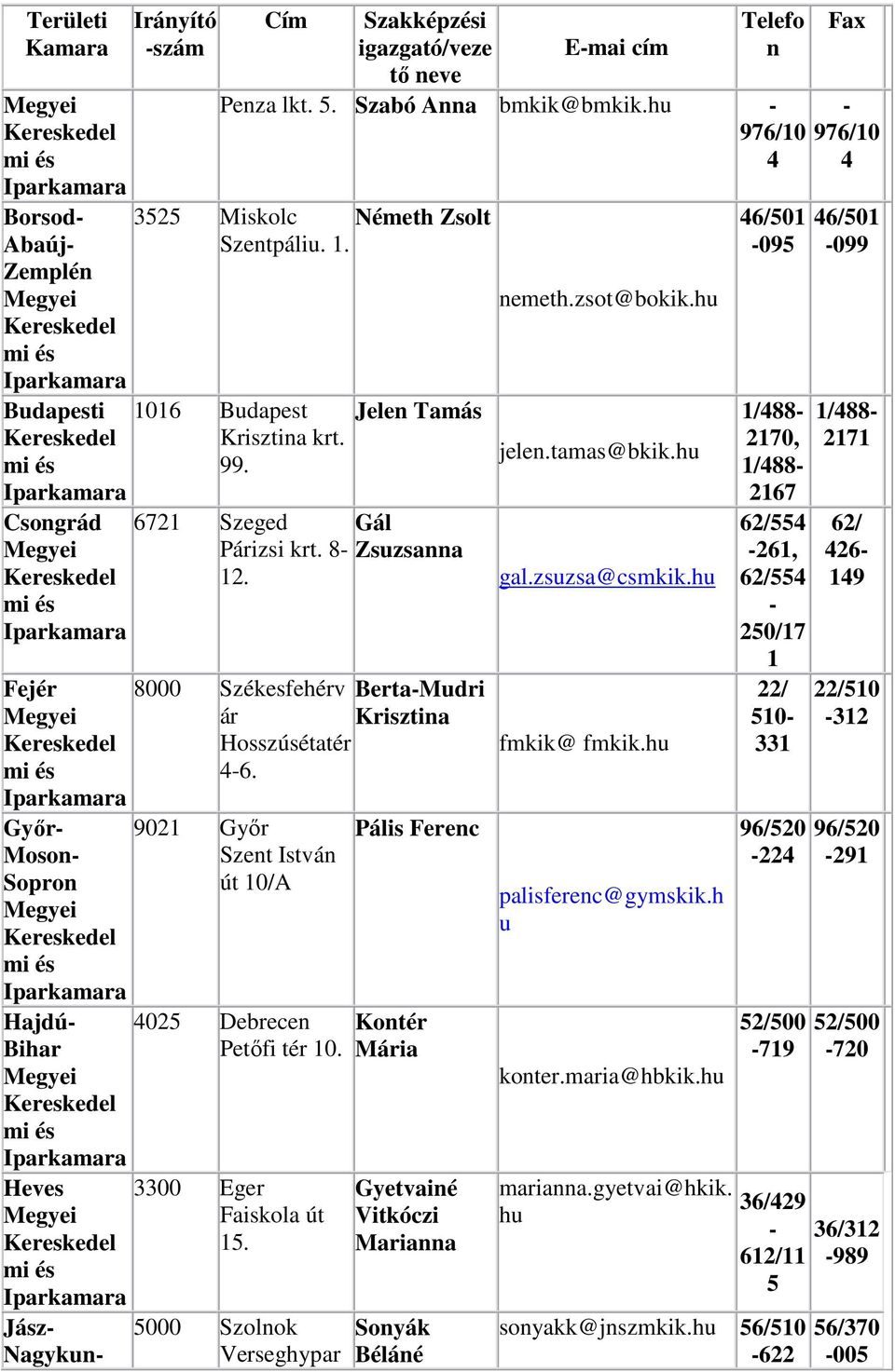 8- Zsuzs 12. 8000 Székesfehérv ár Hosszúséttér 4-6. 9021 Gyır Szet Istvá út 10/A 4025 Debrece Petıfi tér 10. 3300 Eger Fiskol út 15.