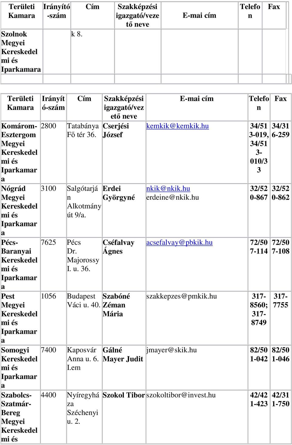 Ttbáy Fı tér 36. 3100 Slgótrjá Alkotmáy út 9/. 7625 Pécs Dr. Mjorossy I. u. 36. Szkképzési igzgtó/vez etı eve Cserjési József Erdei Györgyé Cséflvy Áges 1056 Budpest Szbóé Váci u. 40.
