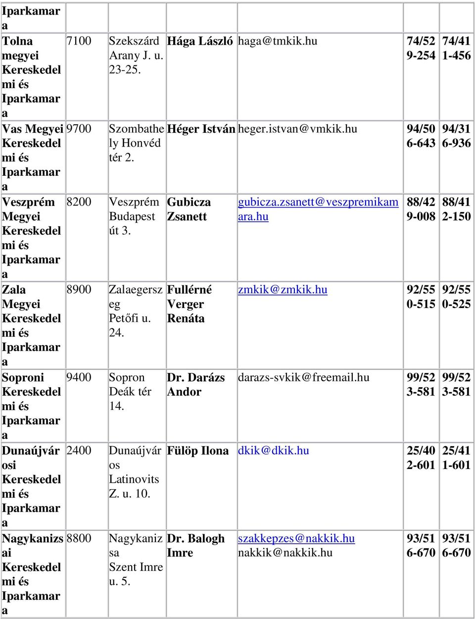 2400 Duújvár os Ltiovits Z. u. 10. Gubicz Zsett Fulléré Verger Reát Dr. Drázs Ador 8800 Ngykiz Dr. Blogh s Imre Szet Imre u. 5. gubicz.zsett@veszpremikm r.hu 88/42 9-008 zmkik@zmkik.