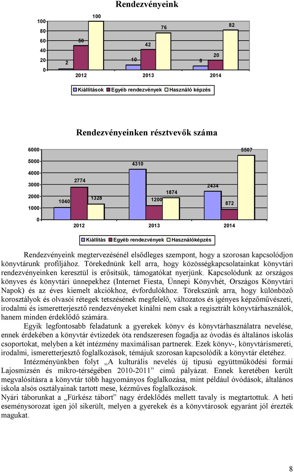 Törekednünk kell arra, hogy közösségkapcsolatainkat könyvtári rendezvényeinken keresztül is erősítsük, támogatókat nyerjünk.