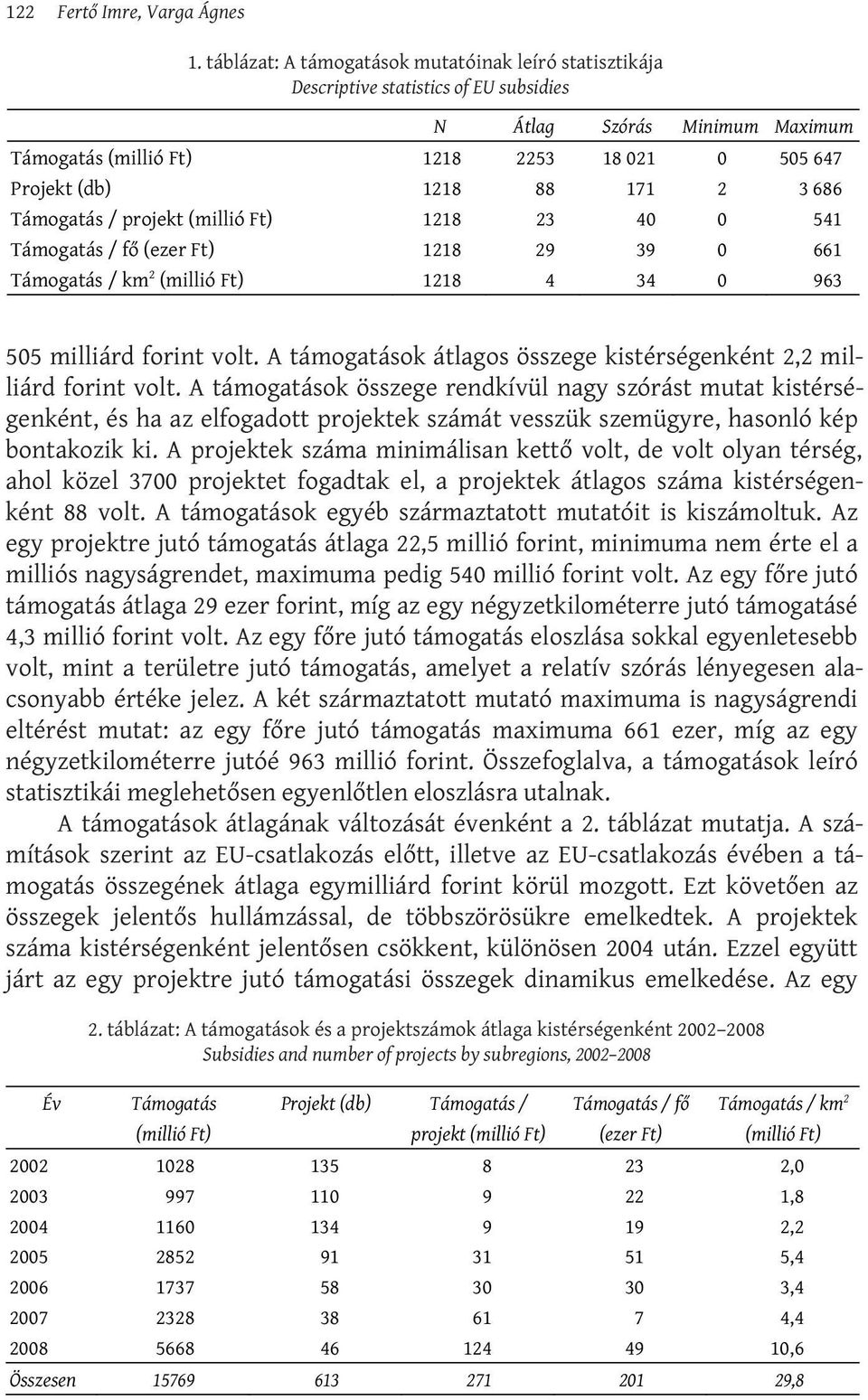 A támogatások összege rendkívül nagy szórást mutat kistérségenként, és ha az elfogadott projektek számát vesszük szemügyre, hasonló kép bontakozik ki.