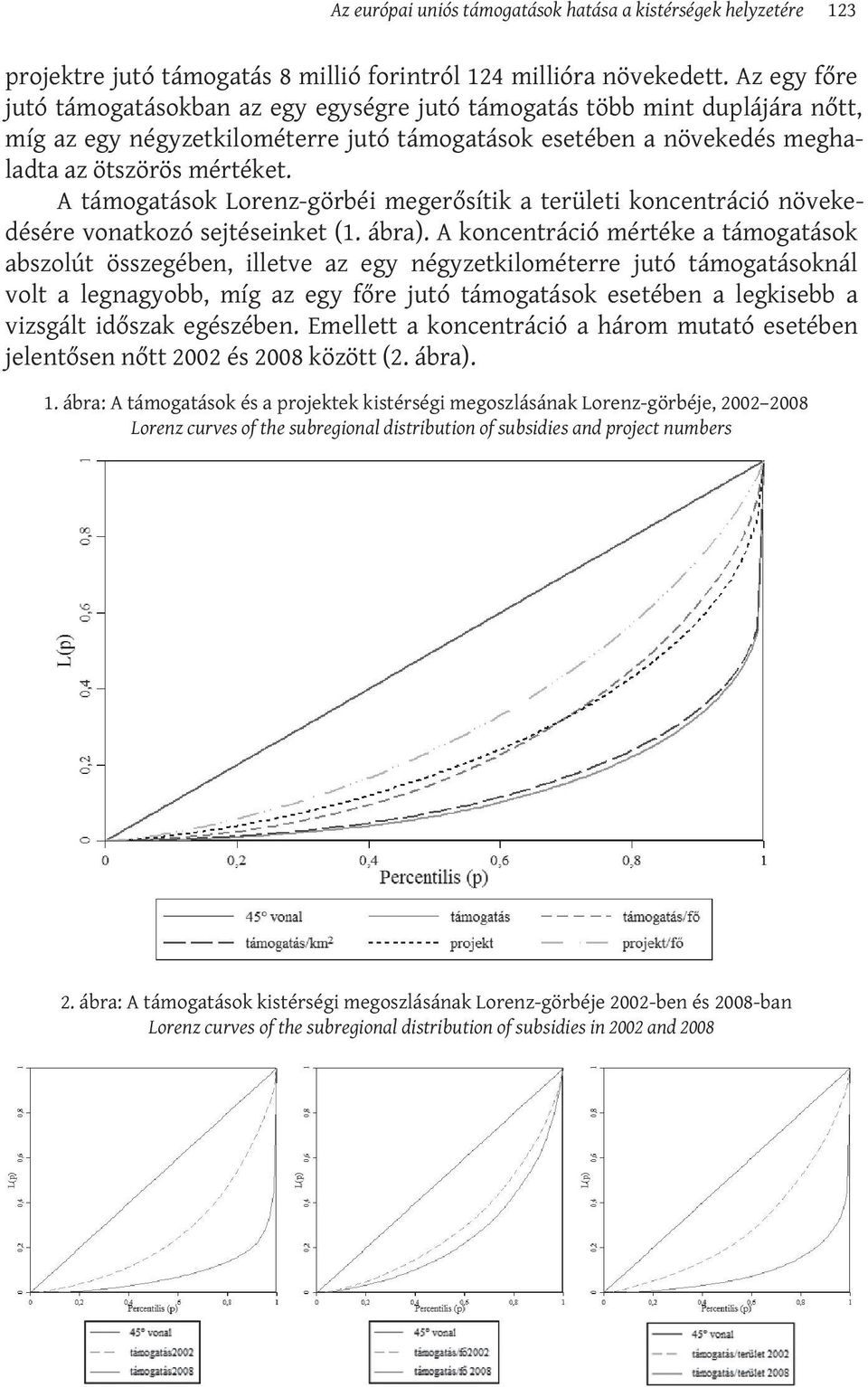 A támogatások Lorenz-görbéi megerősítik a területi koncentráció növekedésére vonatkozó sejtéseinket (1. ábra).