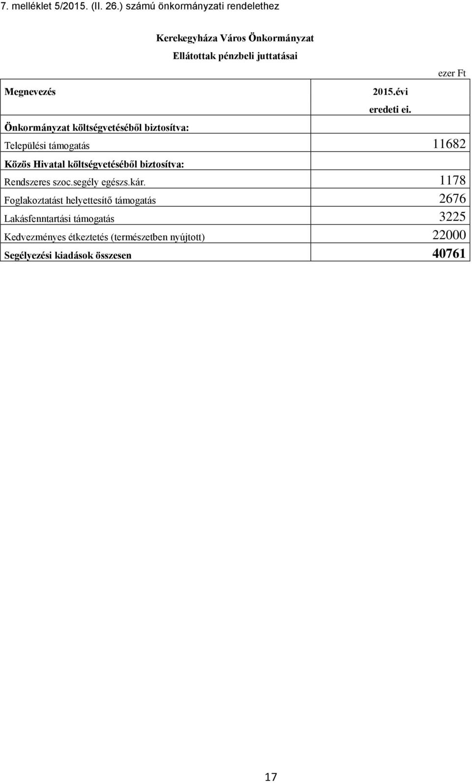 Ellátottak pénzbeli juttatásai 2015.évi eredeti ei.