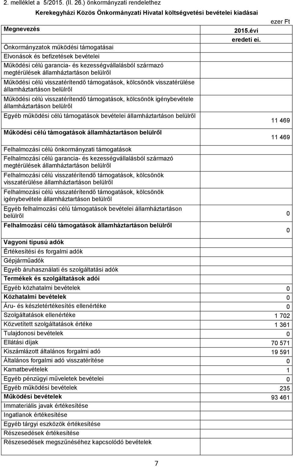 garancia- és kezességvállalásból származó megtérülések államháztartáson belülről Működési célú visszatérítendő támogatások, kölcsönök visszatérülése államháztartáson belülről Működési célú