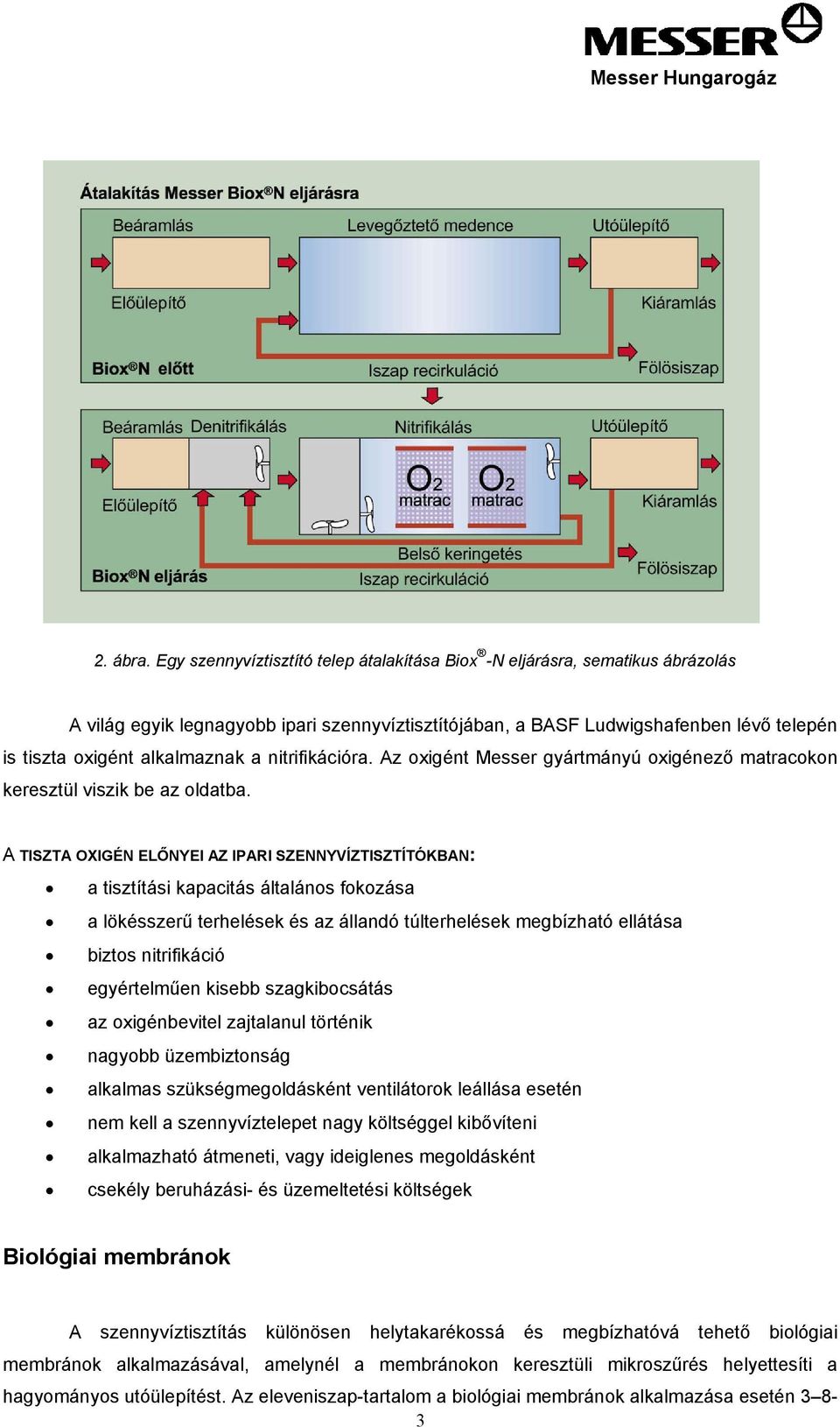 a nitrifikációra. Az oxigént Messer gyártmányú oxigénező matracokon keresztül viszik be az oldatba.