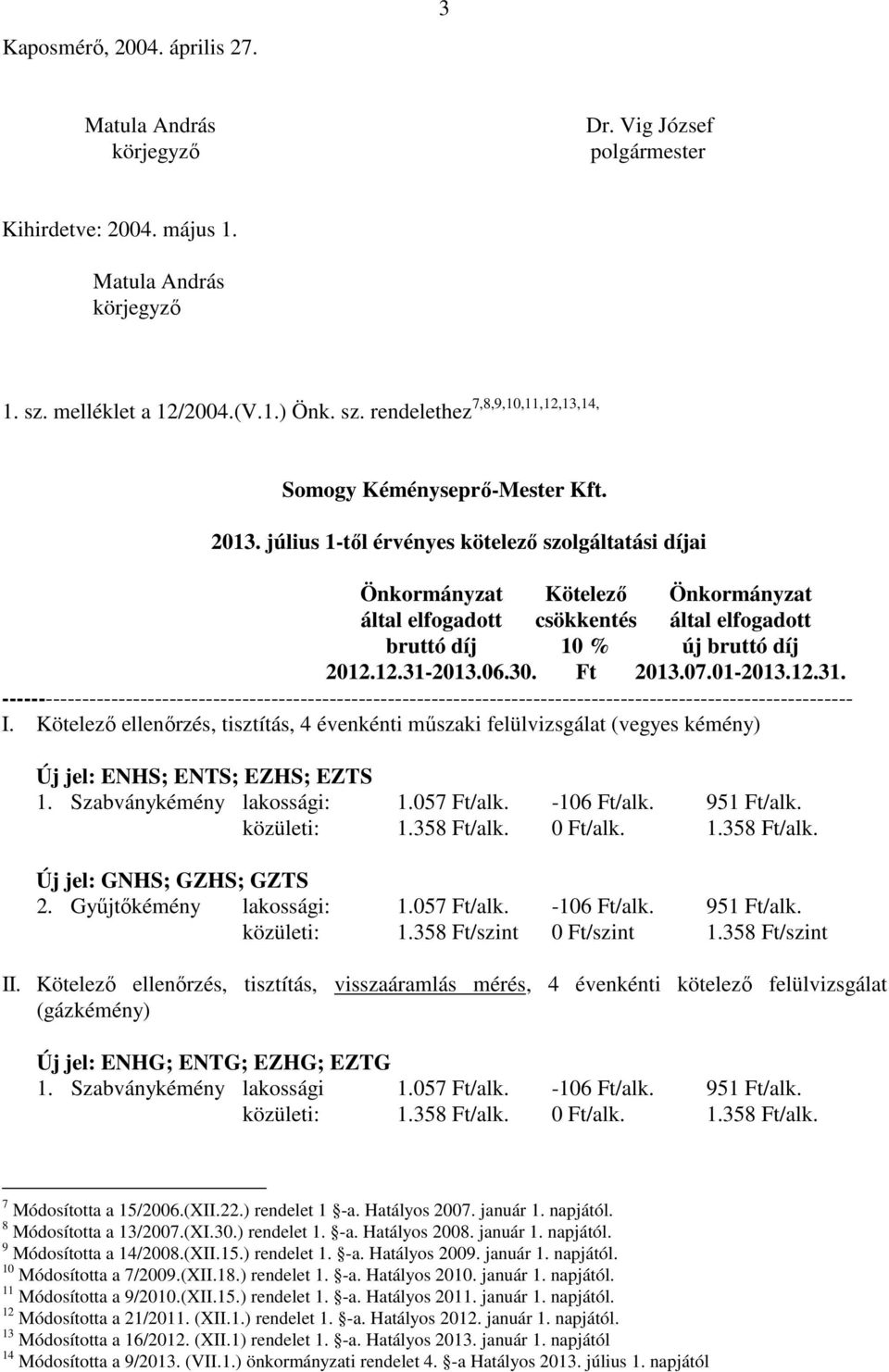 július 1-tıl érvényes kötelezı szolgáltatási díjai Önkormányzat Kötelezı Önkormányzat által elfogadott csökkentés által elfogadott bruttó díj 10 % új bruttó díj 2012.12.31-2013.06.30. Ft 2013.07.