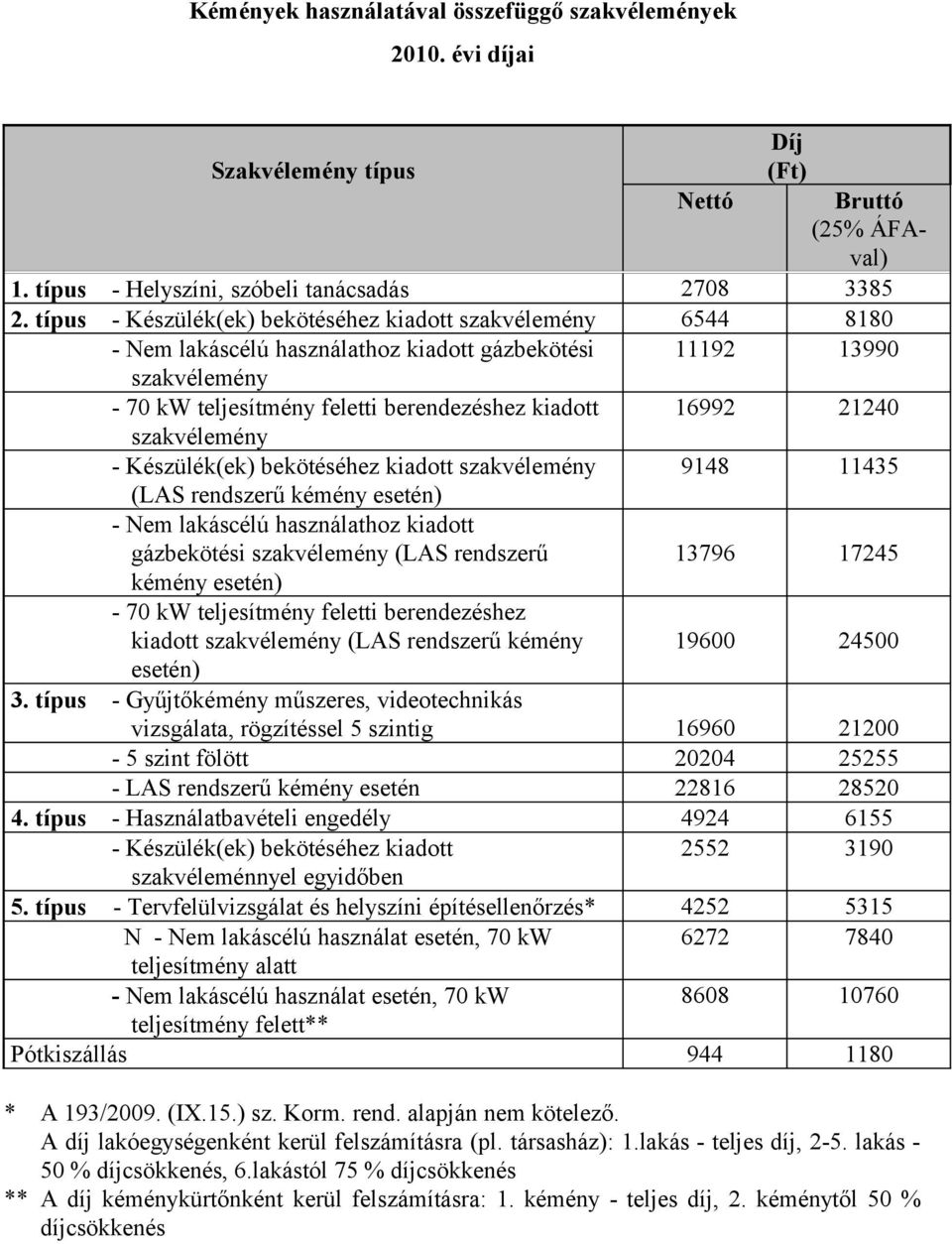 21240 szakvélemény - Készülék(ek) bekötéséhez kiadott szakvélemény 9148 11435 (LAS rendszerű kémény esetén) - Nem lakáscélú használathoz kiadott gázbekötési szakvélemény (LAS rendszerű 13796 17245